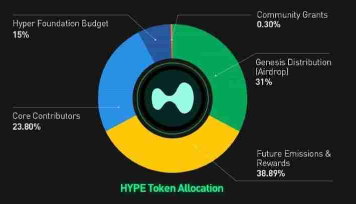 HyperLiquid(HYPE)币是什么?HYPE币价分析及未来展望介绍